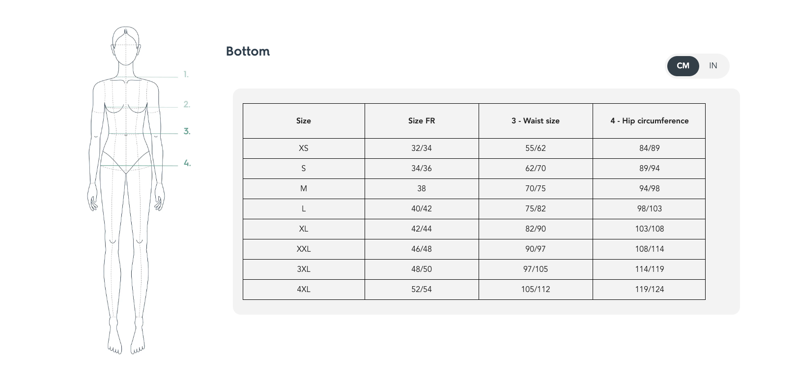 Size guide – Ladies' Bottoms