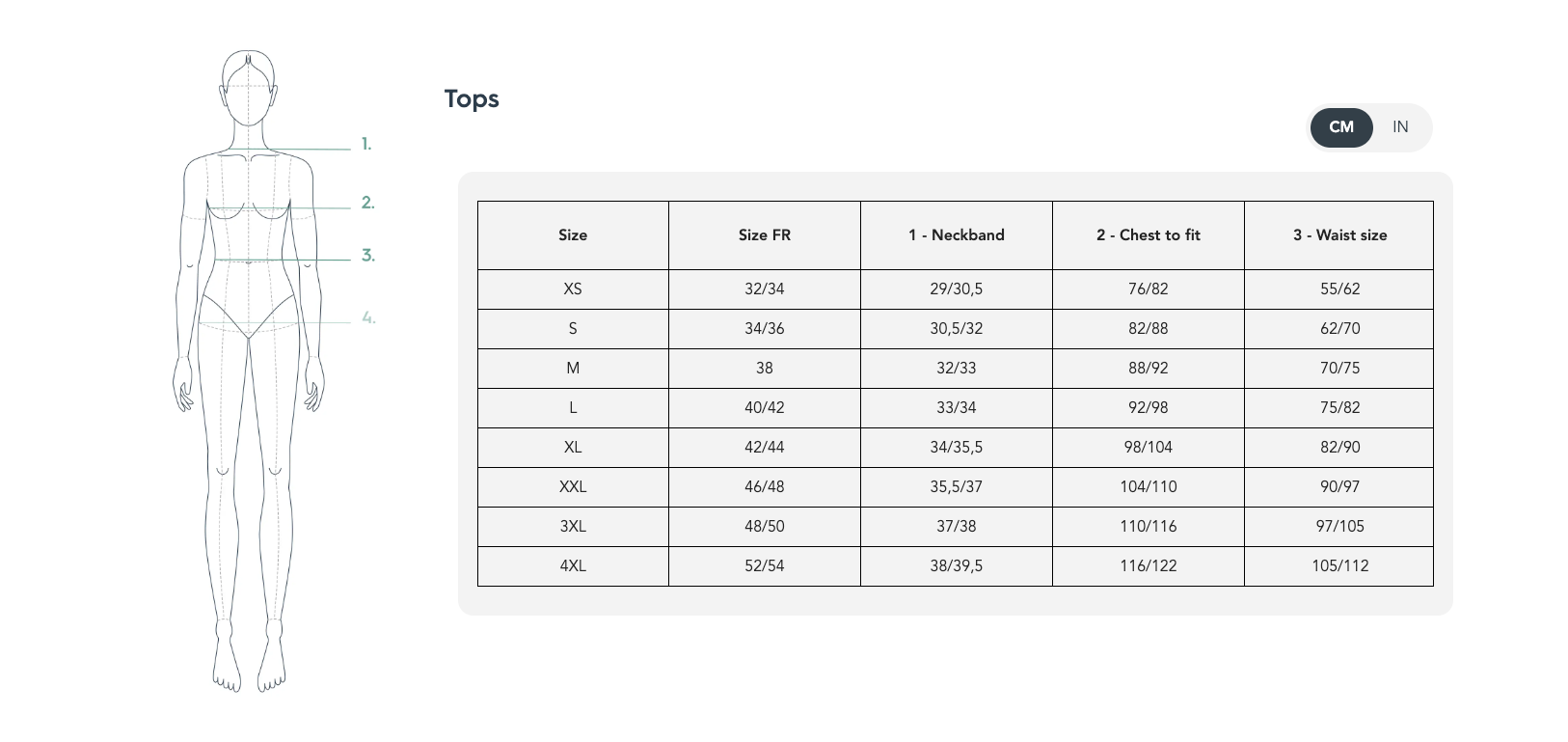 Size guide – Ladies' Tops