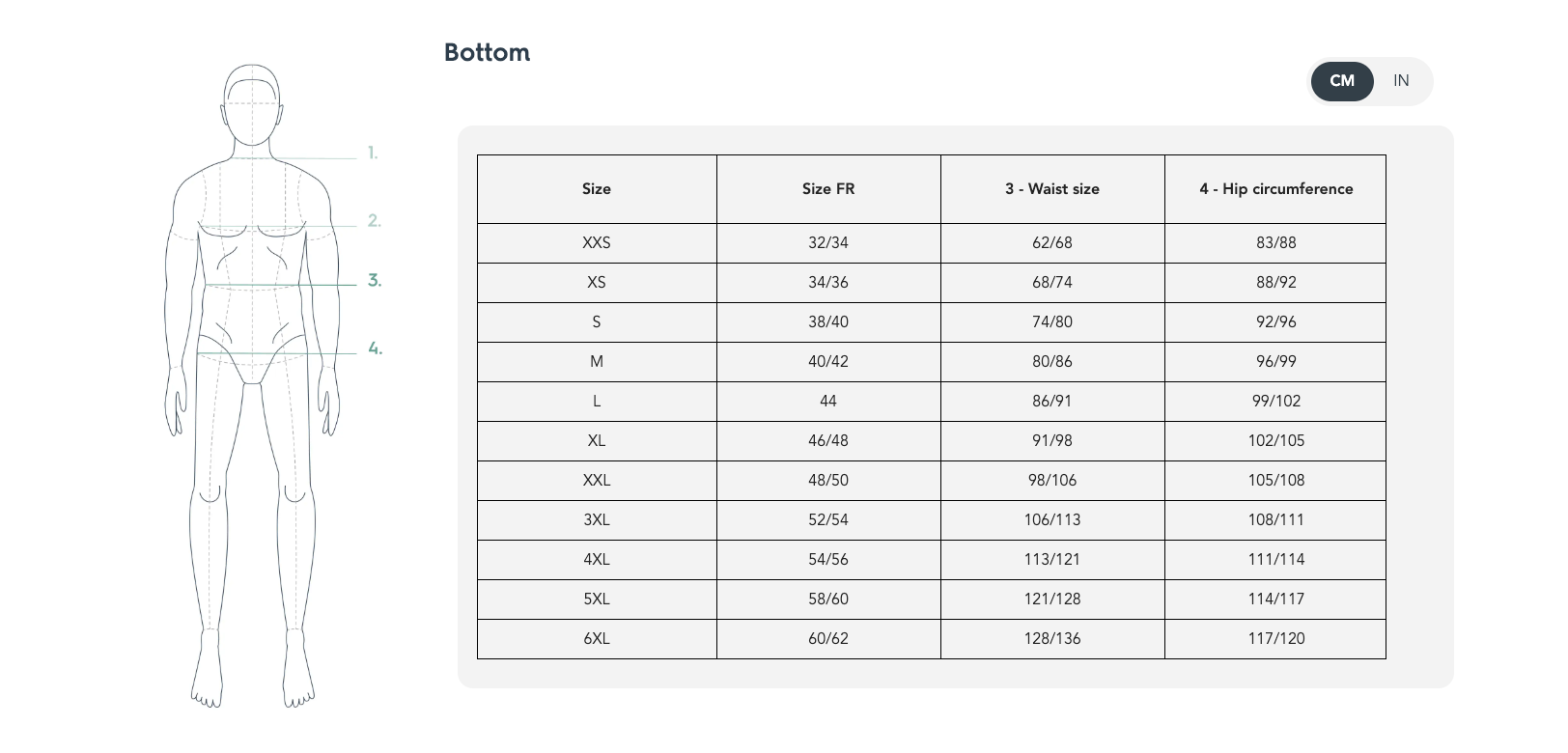 Size guide – Men's Bottoms