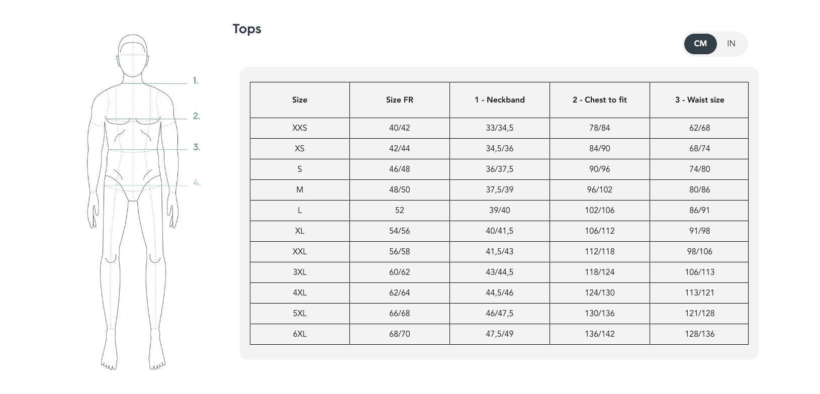 Size guide – Men's Tops